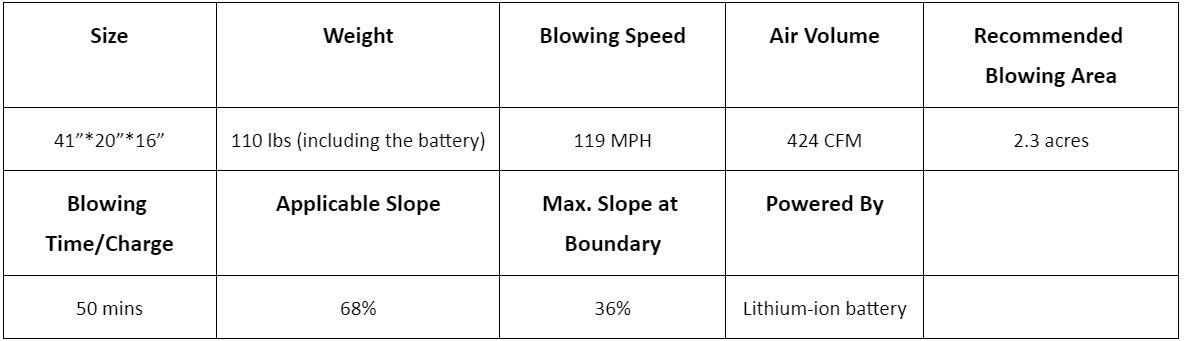 Yarbo Blower B1 5