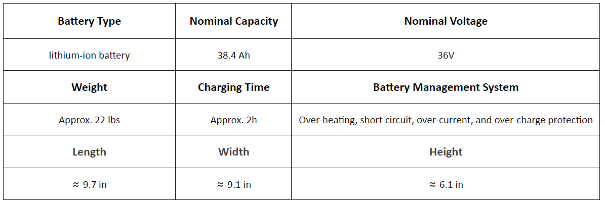 Yarbo Battery 3