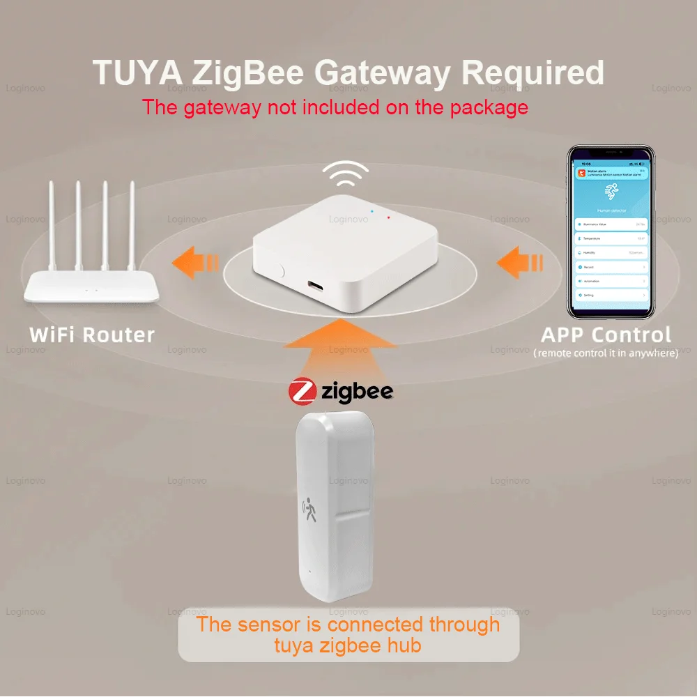Tuya Zigbee 3.0 PIR Human Motion Sensor Luminance Detector With Temperture Humidiity Detection Smart Life Security Alarm Sensor