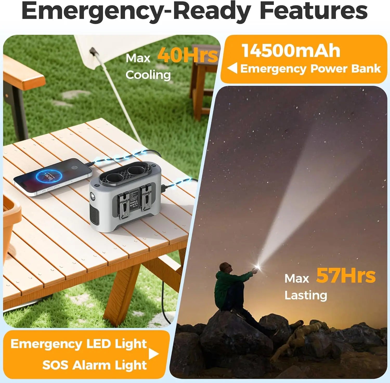 Clip-On Belt Fan: 40H Cooling, 14500mAh Battery, 5-Speed