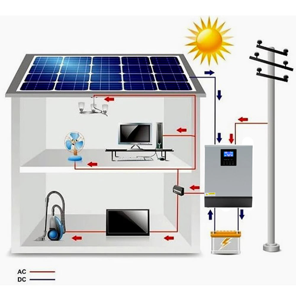PowMr Hybrid Solar Inverter 24V 110V Pure Sine Wave Inverter 2400W 3KVA Solar Panel Generator Portable Wechselrichter