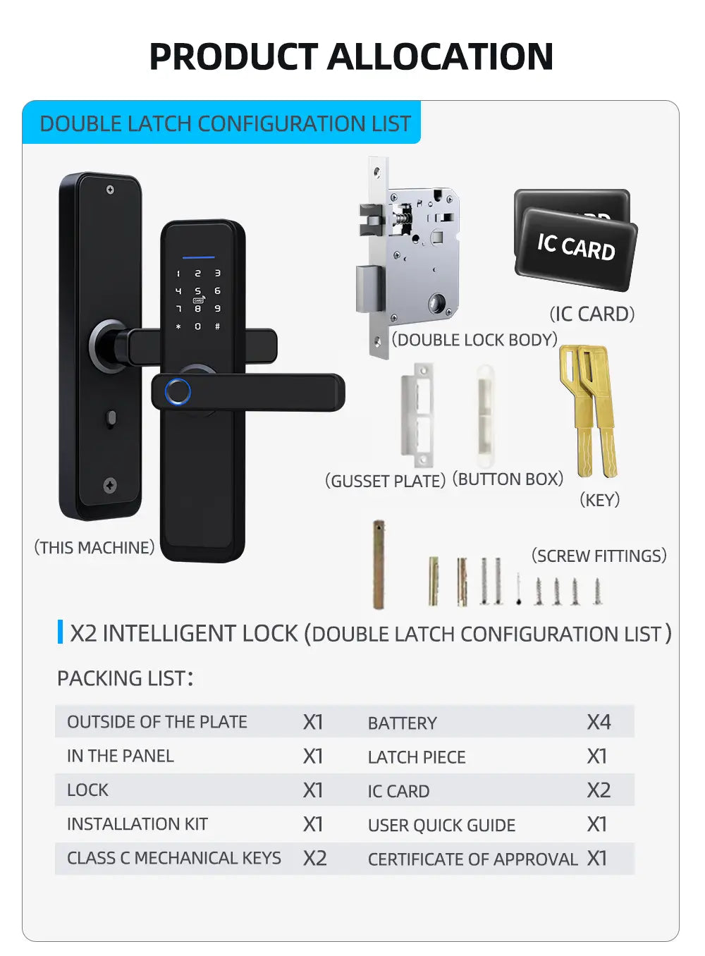 Tuya Wifi Smart Lock Core Cylinder Intelligent Security Door