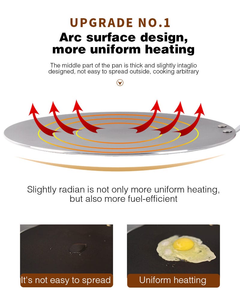 Copper Frying Pan - Aluminum Alloy Non-stick Pancake