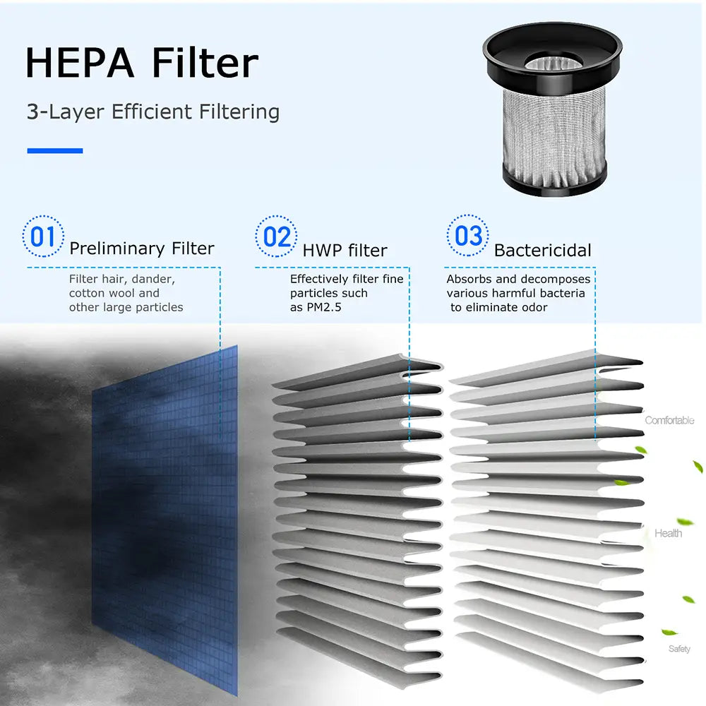 Air Purifier Carbon Filter Hydroponics Activated Charcoal