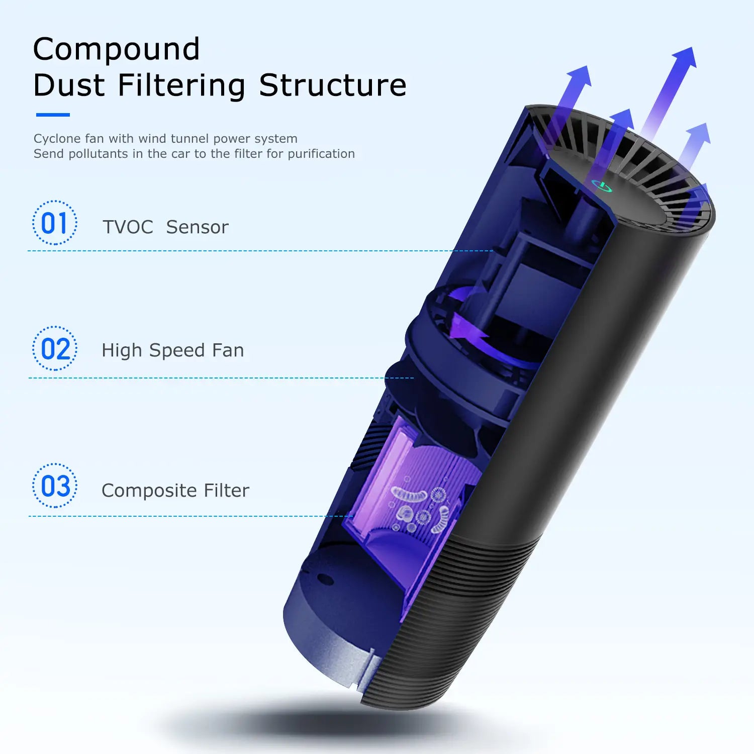 Air Purifier Carbon Filter Hydroponics Activated Charcoal