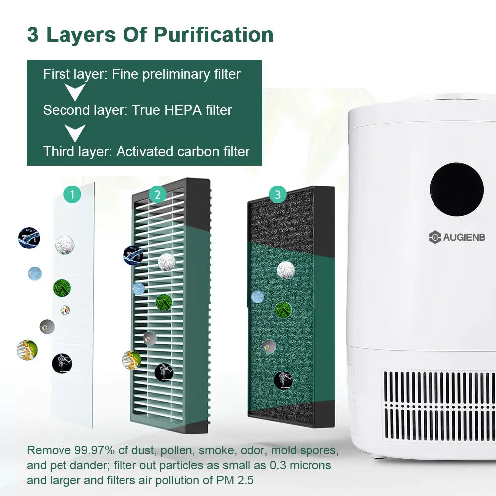 Augienb Powerful Air Purifier Cleaner Hepa Filter To Remove