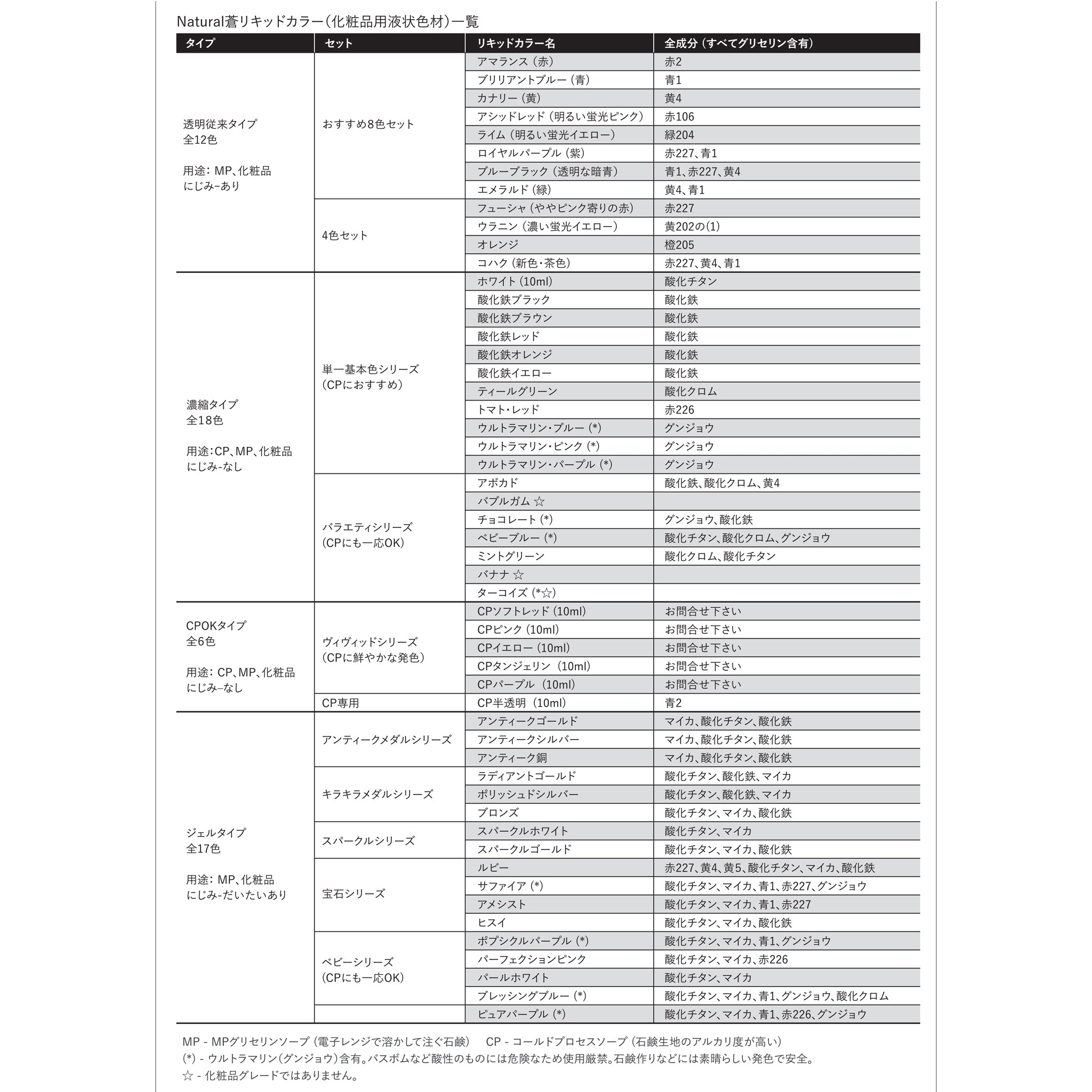 電気柵 BPSR7-12W 周囲250m 2段張りセット イノシシ 猪 防獣対策 防護柵 電気柵 ニシデン - 2