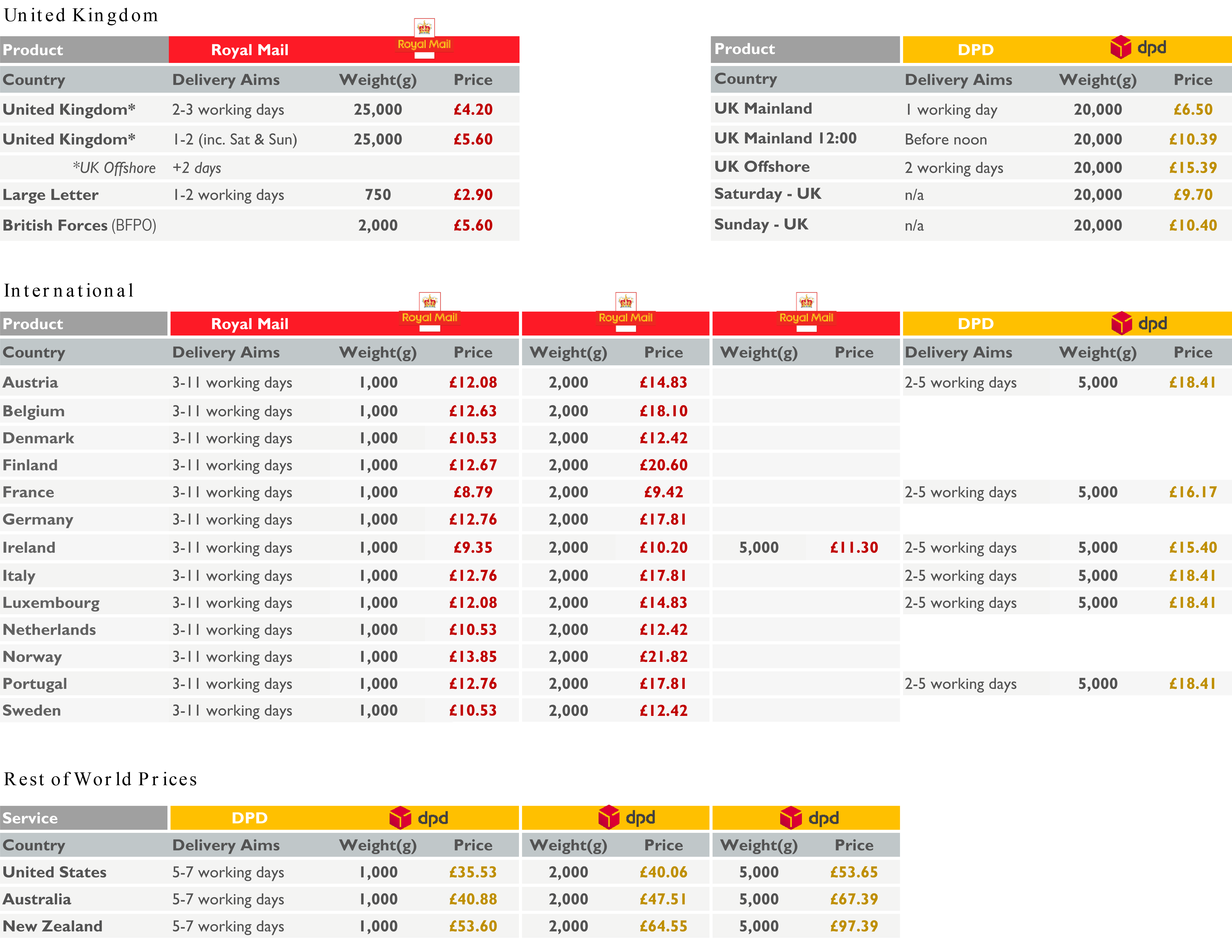 Delivery Costs