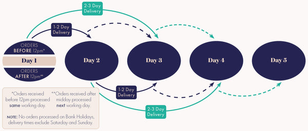 Shipping Calculator