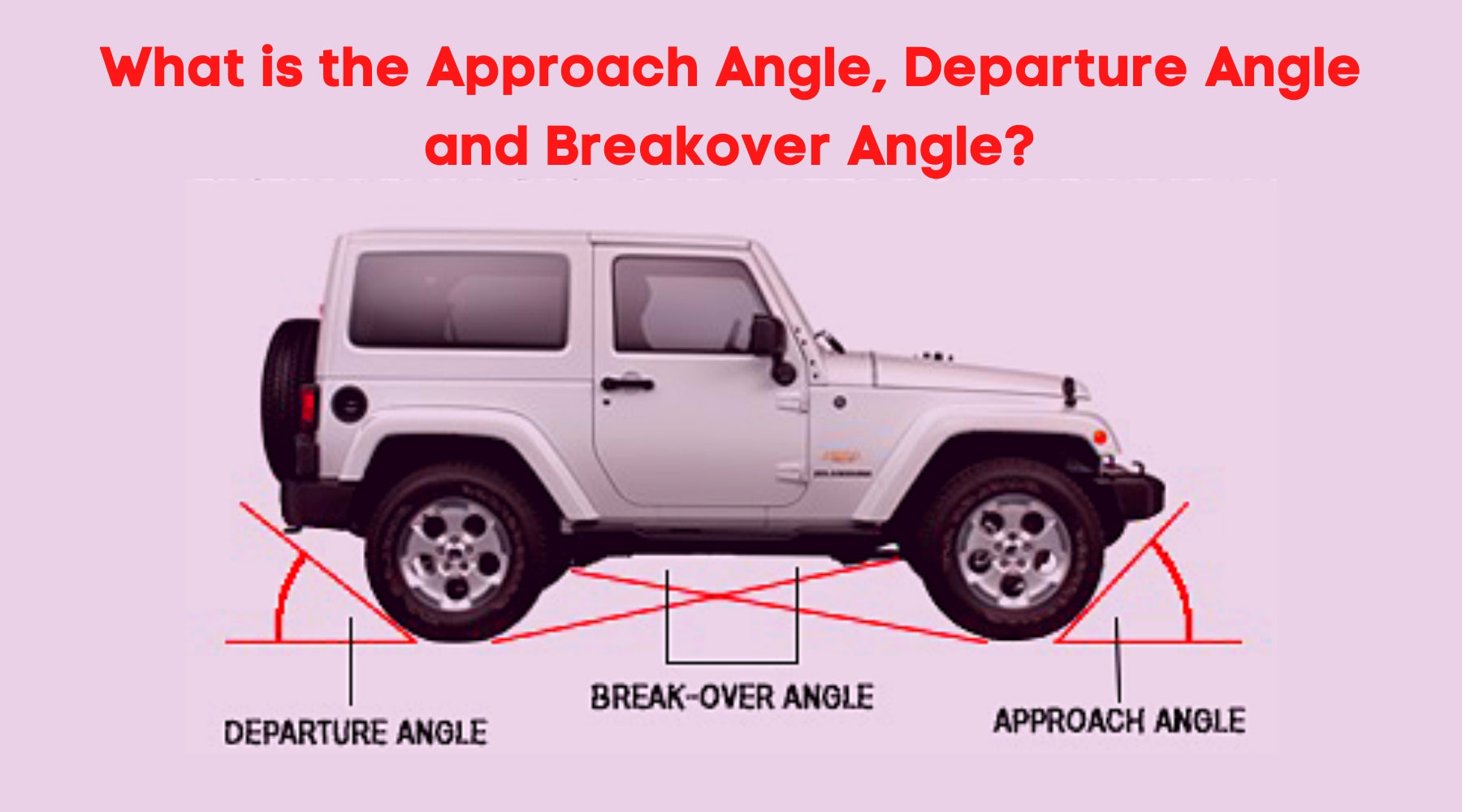 What is the Approach Angle, Departure Angle and Breakover Angle
