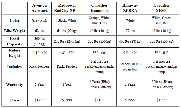 Comparison Chart 2