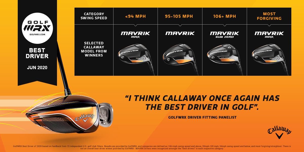 Callaway MAVRIK Dominates GolfWRX Best Driver Of 2020 – Golf Warehouse NZ