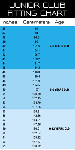 Golf Club Length Fitting Chart