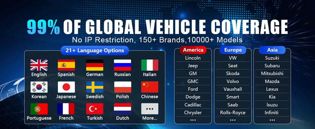 99%  of global vehicle coverage