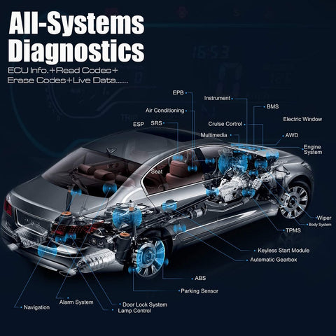 All systems diagnostics for MK808Z-BT