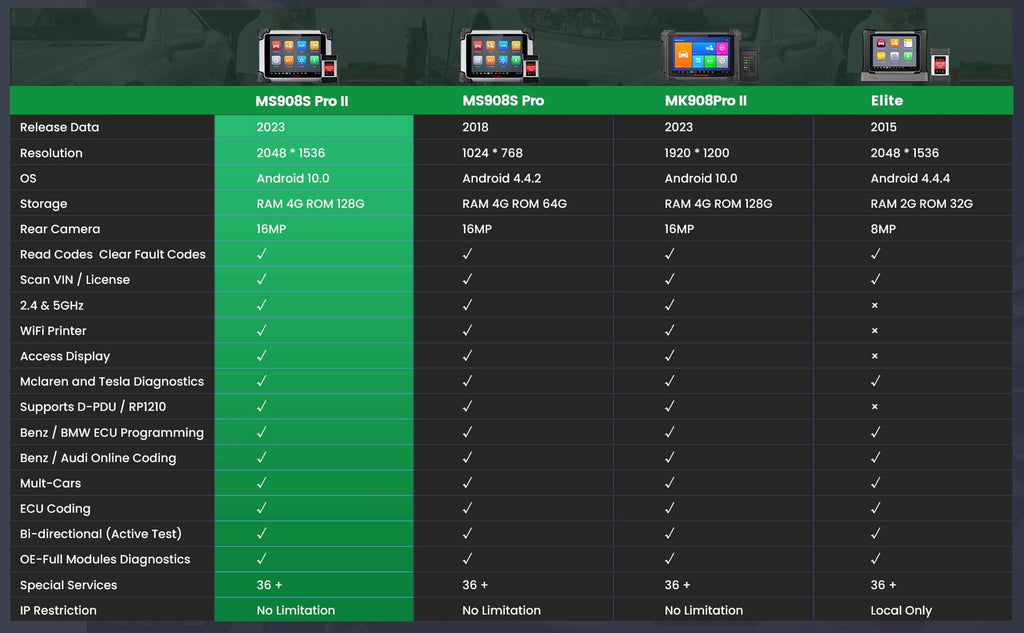 Autel MaxiSYS Scanner COMPARSION CHART