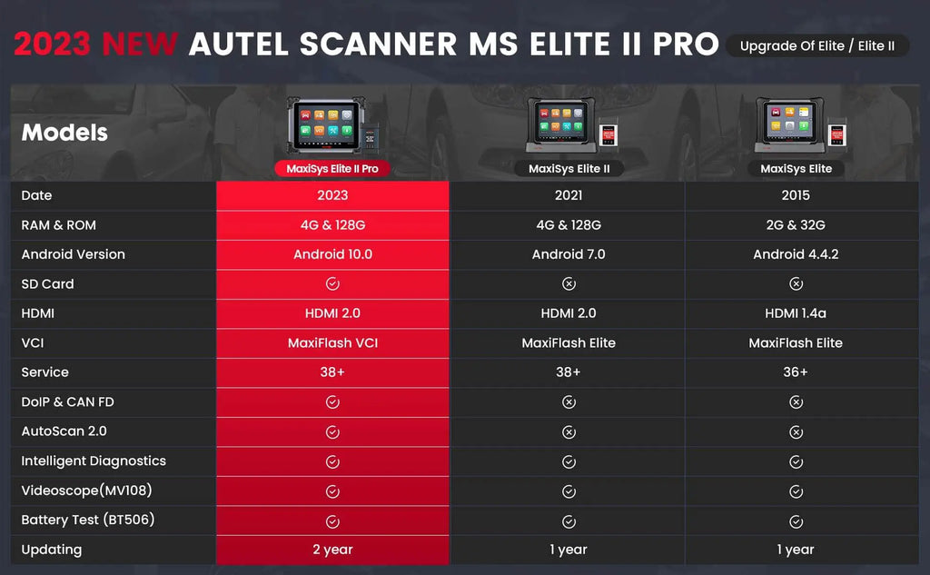 Comparison Autel Scanner MS Elite 2 Pro