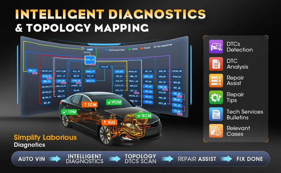 Intelligent Diagnostics & Topology Mapping Car Diagnostic Tool
