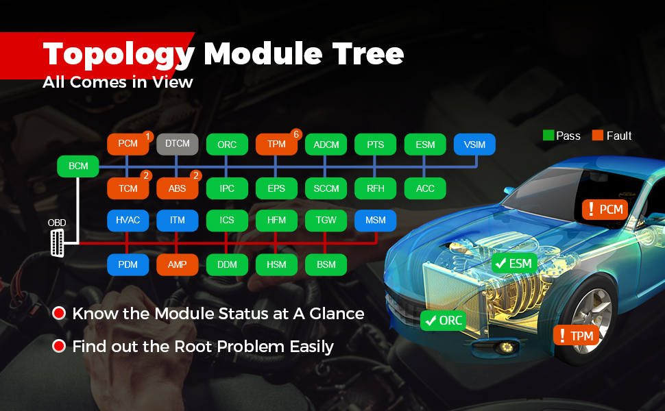 MaxiSys Ultra includes Top-level Configurations and OE-level Topology Module Tree