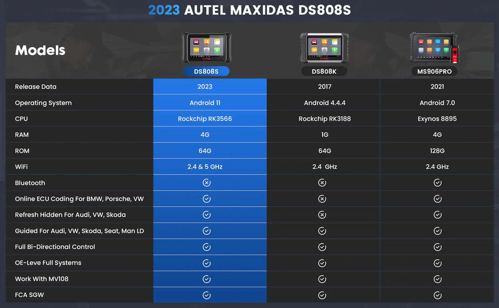 OBD Scanner Comparison Chart DS808S vs. DS808K vs. MS906 PRO