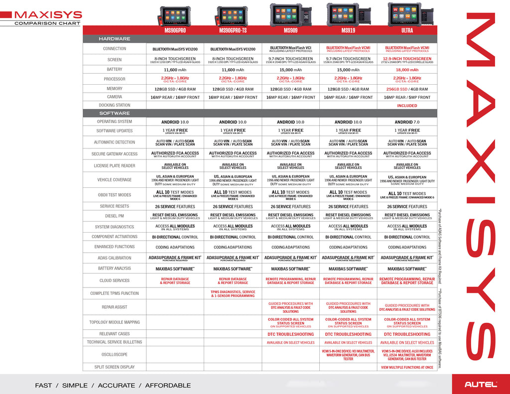 Autel Maxisys ultra compared with MS906 PRO