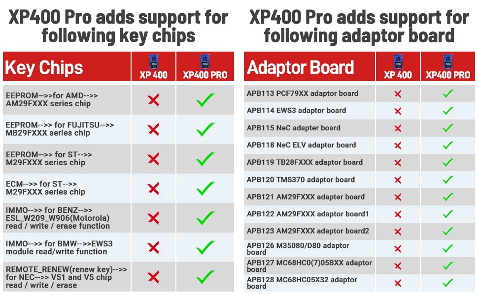 xp400 pro adds support for key chips and adaptor board