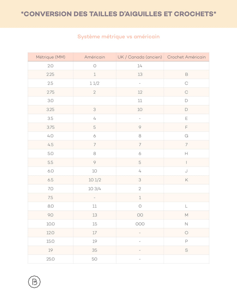 Conversion de tailles d'aiguilles et crochets - système métrique vs américain