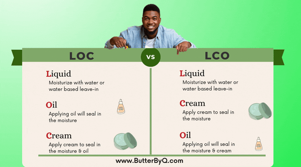 LCO vs LOC daily beard care routine infographic. 