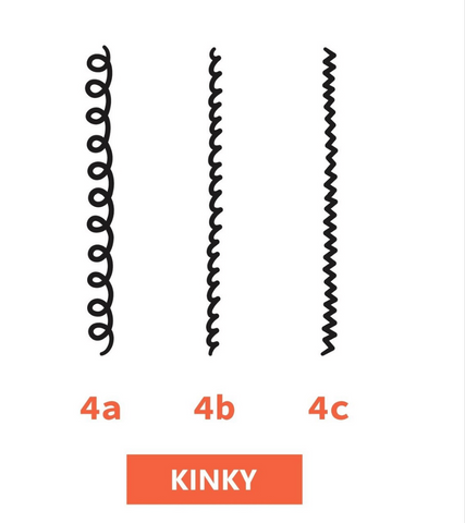 Infographic explaining the different types of Type 4 natural black hair, comparing Type 4A vs Type 4B vs Type 4C.