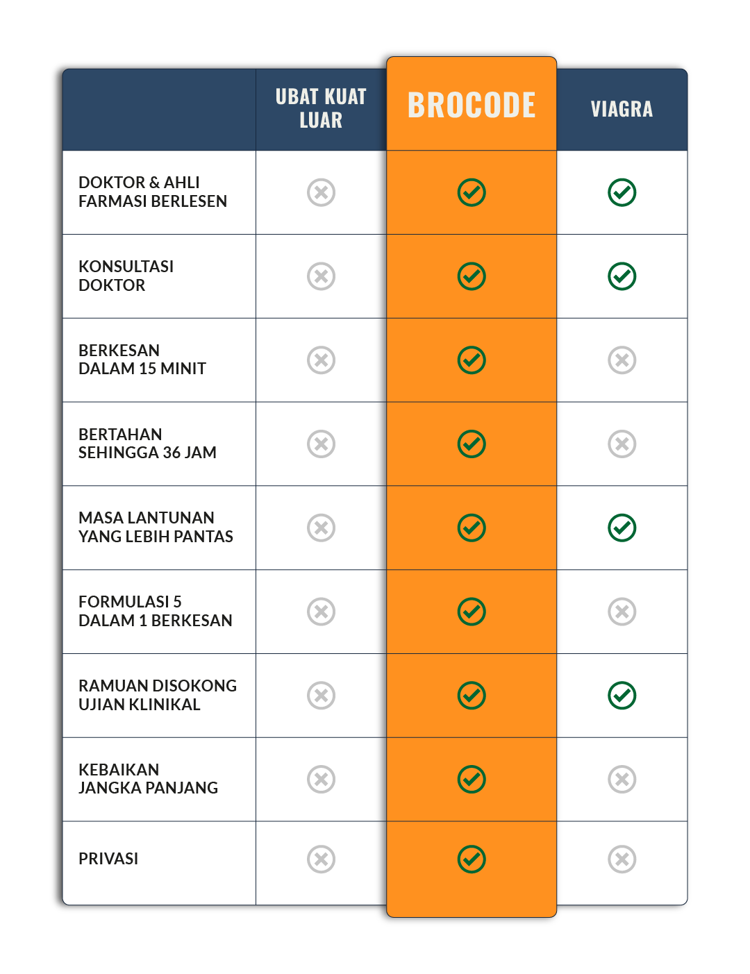 Brocode table list v2_Mobile view.png__PID:d2ae7502-492c-4ea5-82f7-e6ce7fbea564