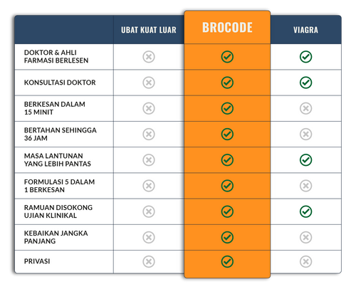 Brocode table list v2_Mobile view copy.png__PID:0b9a6148-7503-4d44-b05f-91c7823526ea