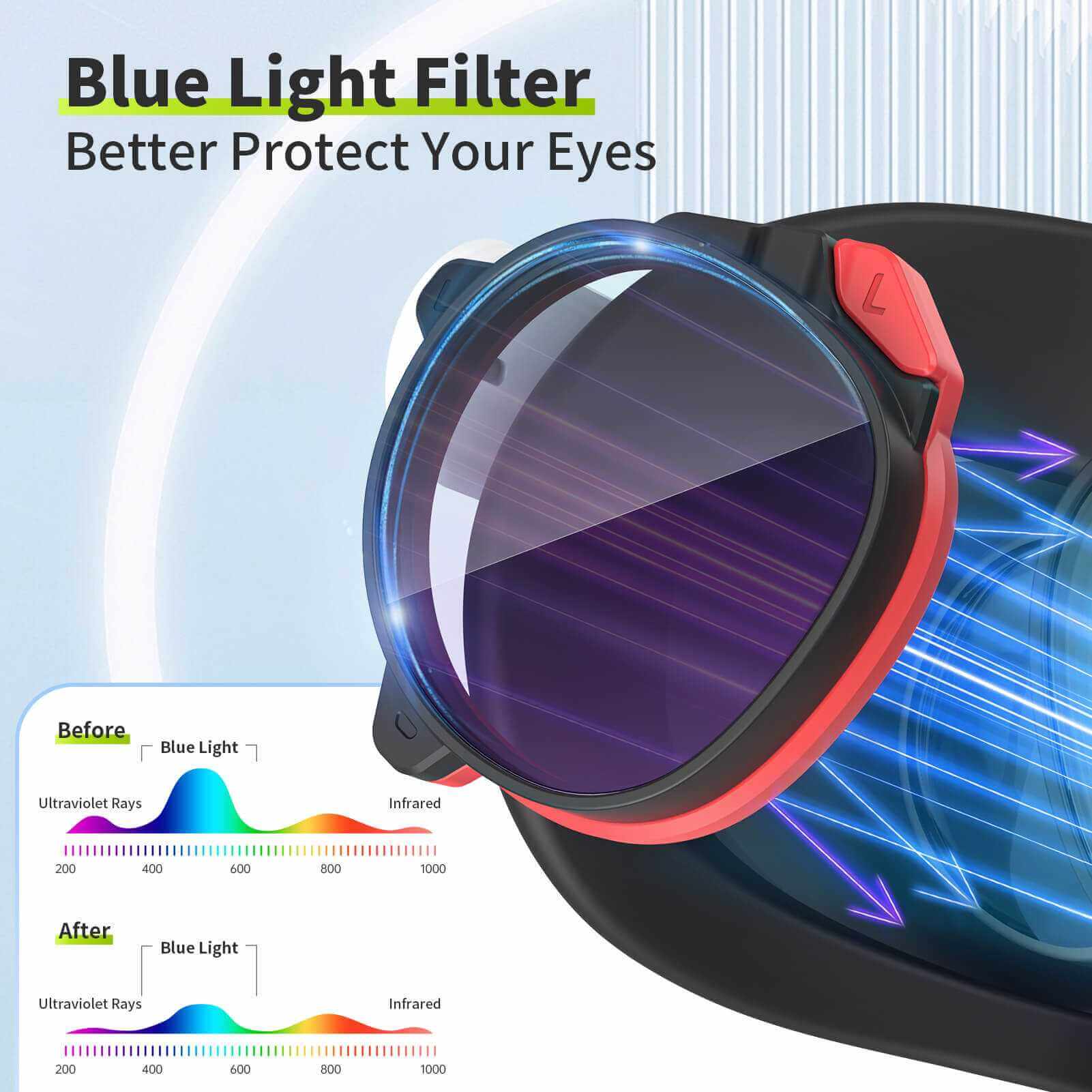 ZyberVR Prescription Lenses with Blue Light Filter for Oculus Quest 2