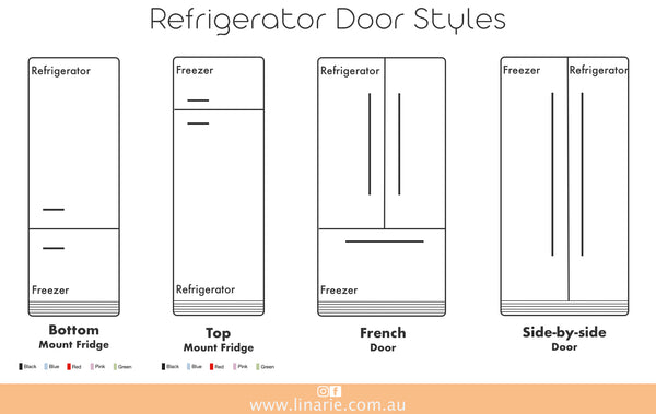 Refrigerator Door Styles