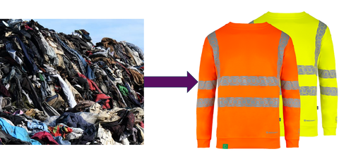 from landfill to durable workwear