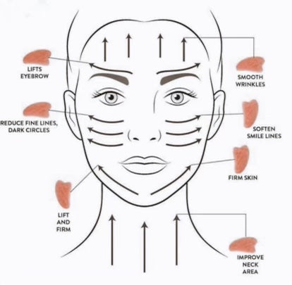 Gua Sha Movements