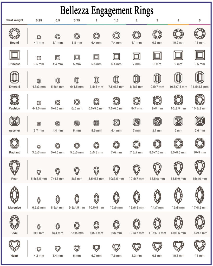 diamond ring size chart