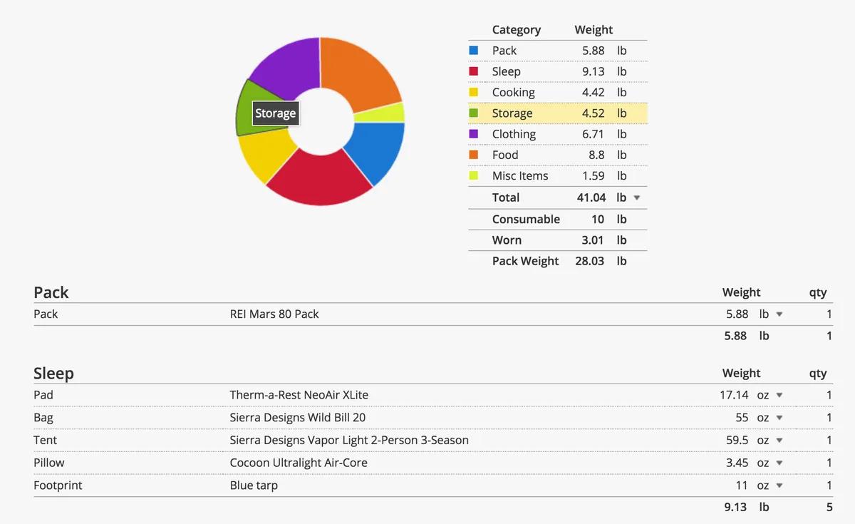 LighterPack - Sort your items by different categories