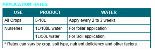 Fish Emulsion Application Rates