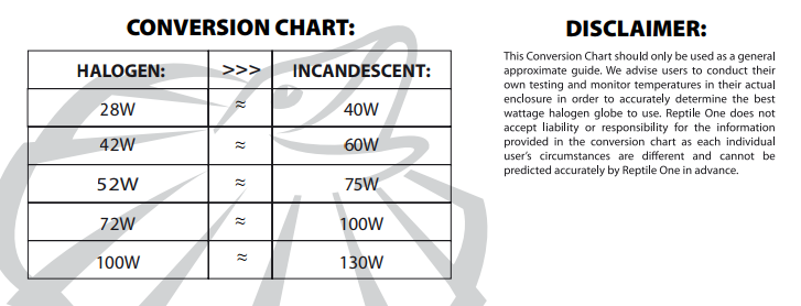 Conversion Chart: Halogen to Incandescent