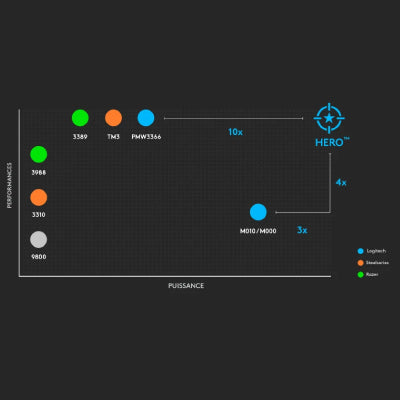 MAGIC QUADRANT