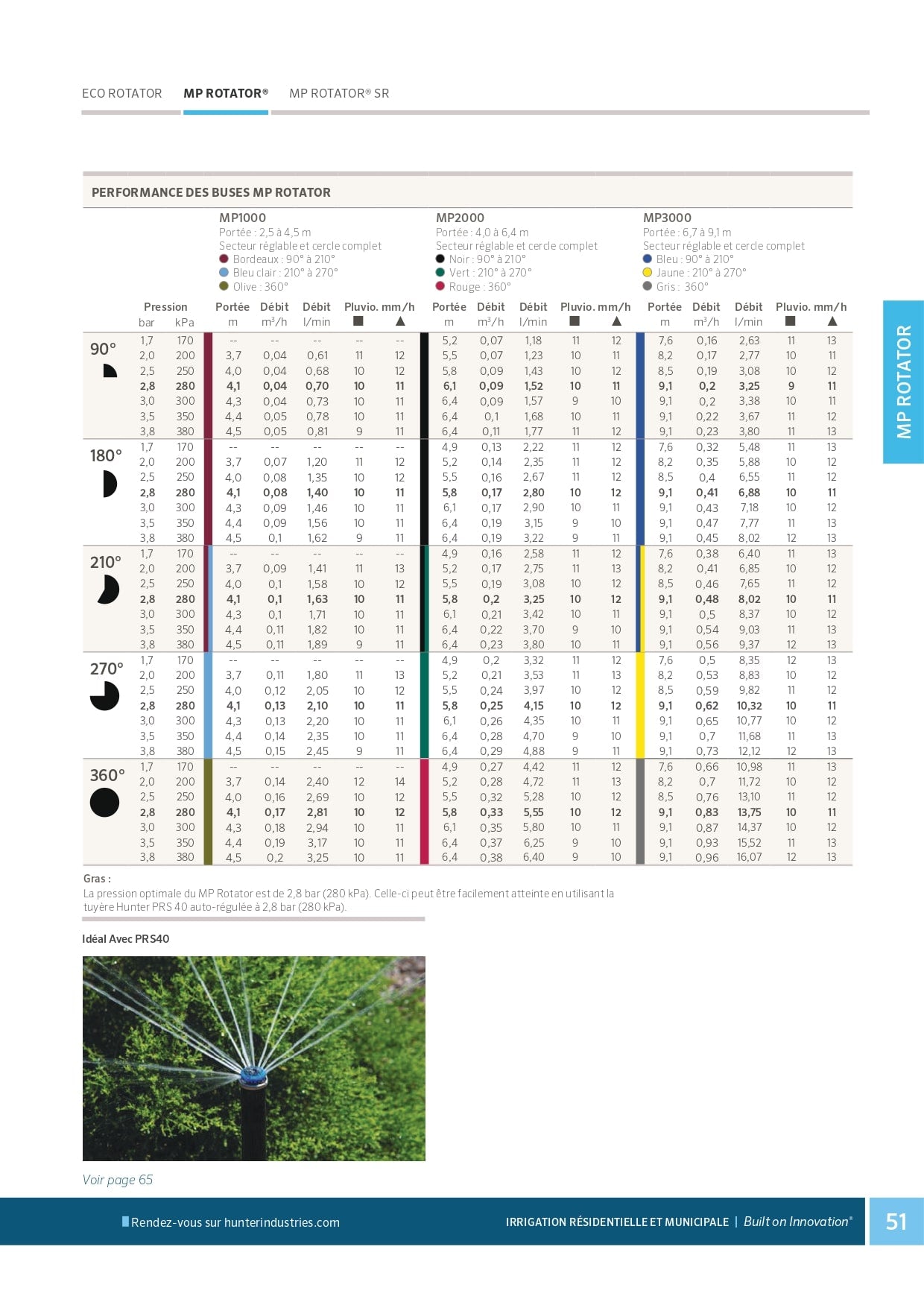 Fiche technique buse MP Rotator Hunter