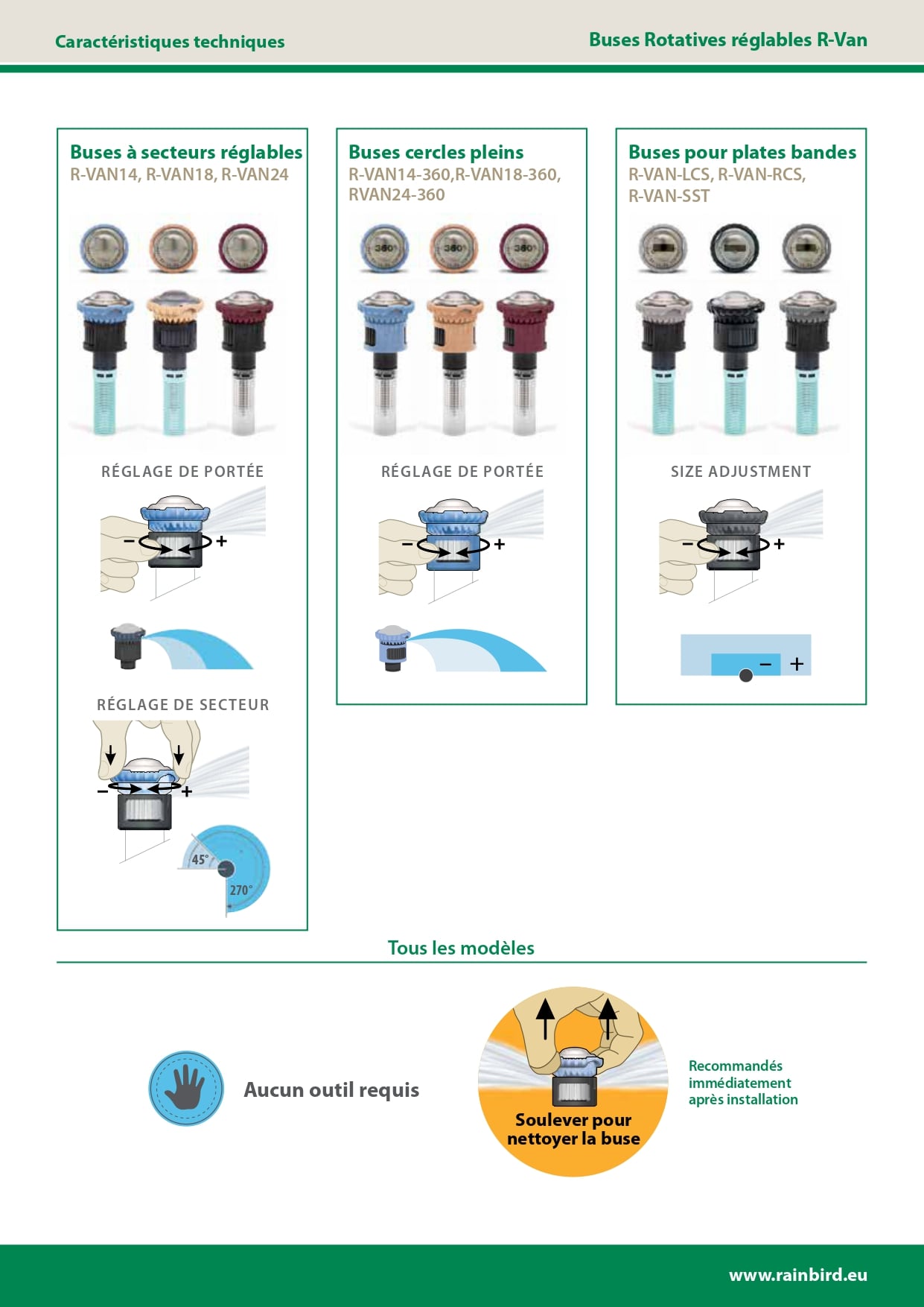 Fiche technique buse rotative serie R-VAN Rainbird