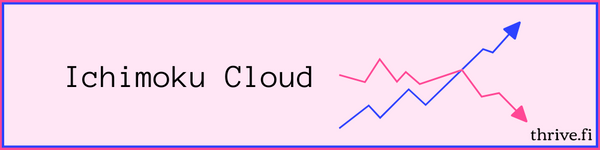 ichimoku cloud