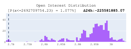 open interest