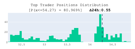 top trader positions