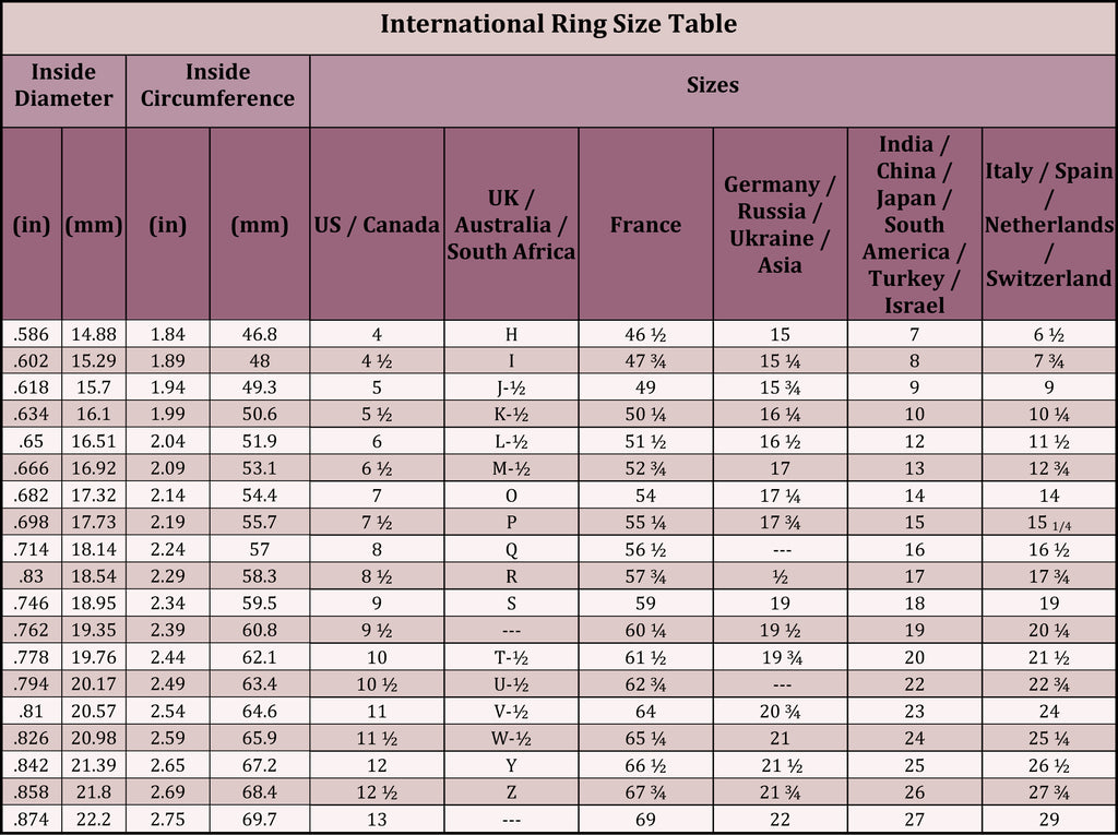 Ring Finger Size Conversion Chart
