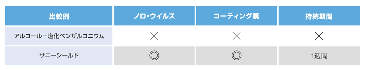 導入メリット｜比較表｜01