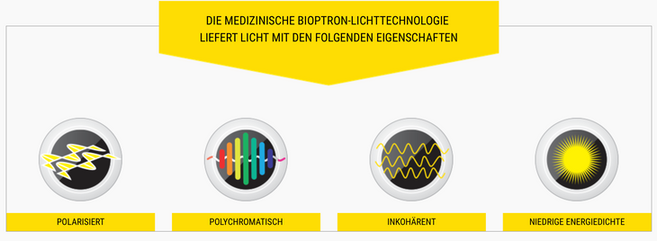 Eigenschaften BIOPTRON Licht