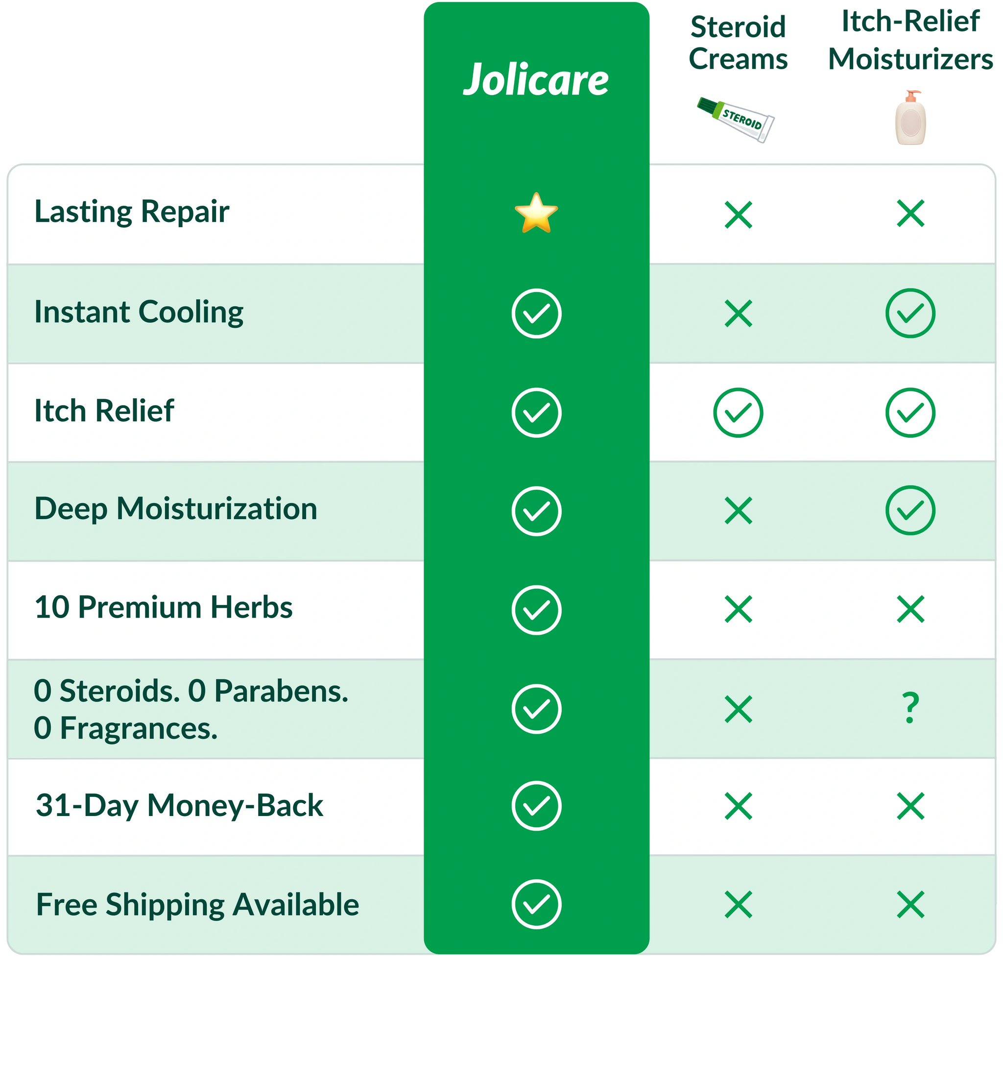 Jolicare Comparison Table (Mobile) v10.webp__PID:97a2e7da-bda0-4806-a08c-2fc905011a3e