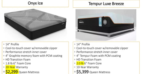 Tempurpedic mattress vs Onyx Mattress